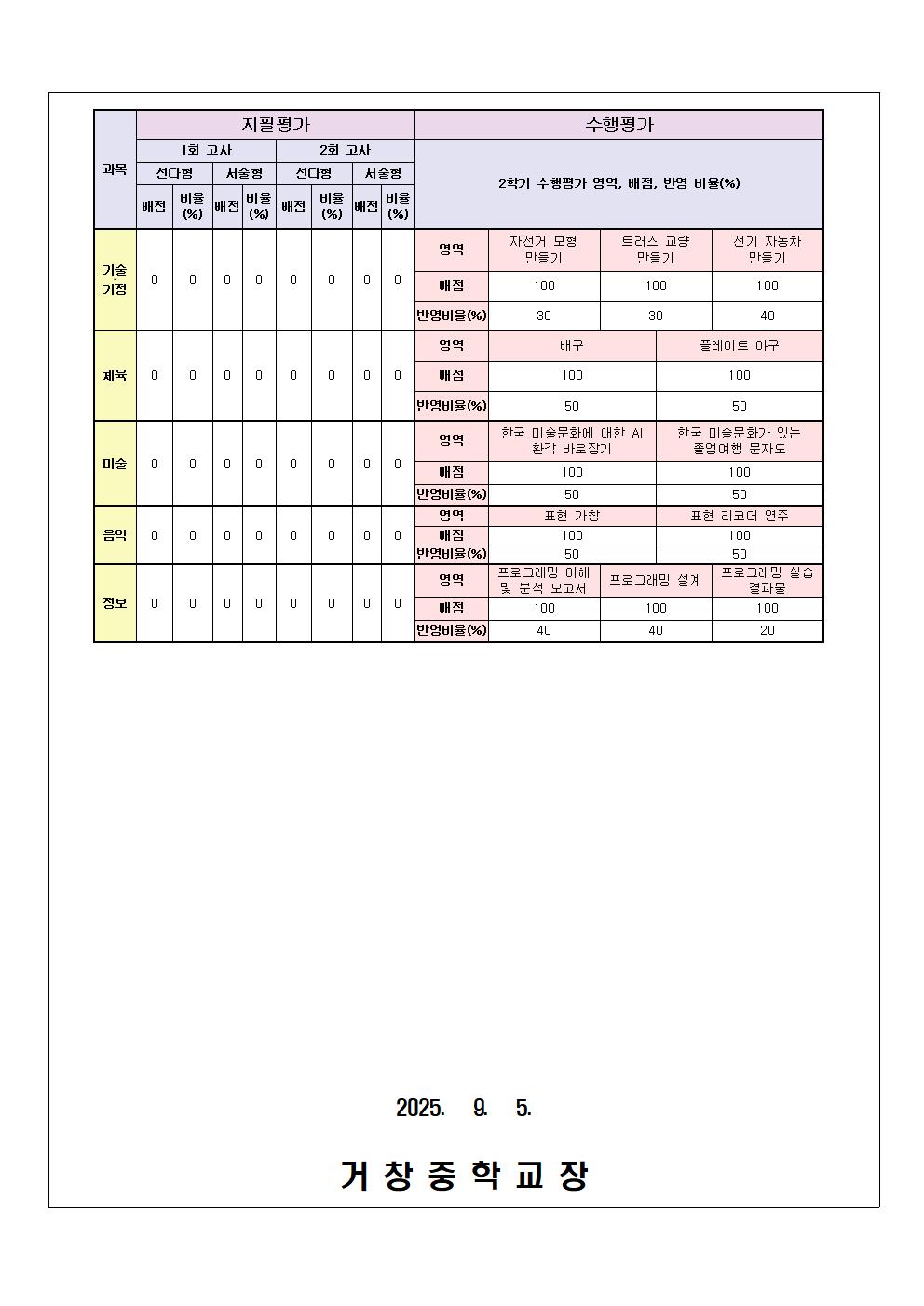 2학기 평가 계획 가정통신문(3학년)002.jpg