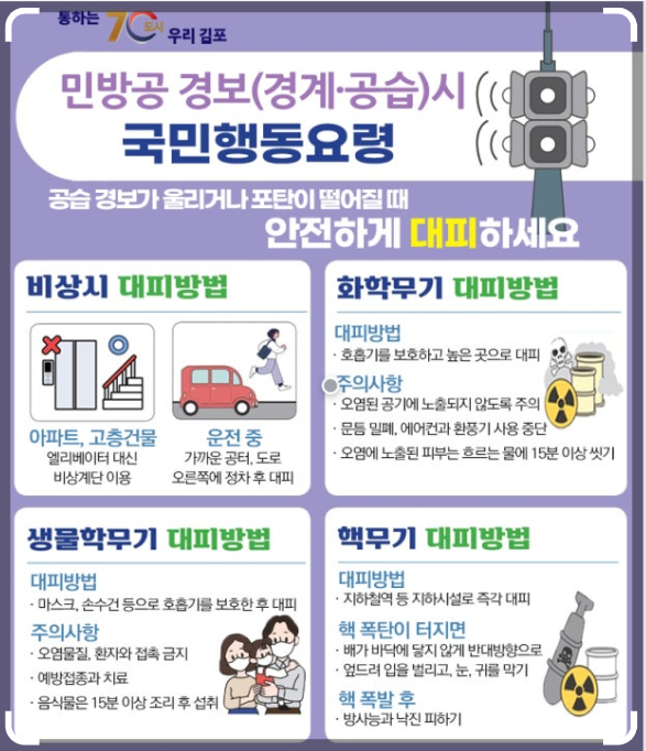 민방공 경보시 국민행동요령.png