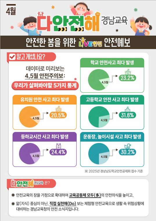 '다안전해 경남교육' 안전소식지 4월호 1.png