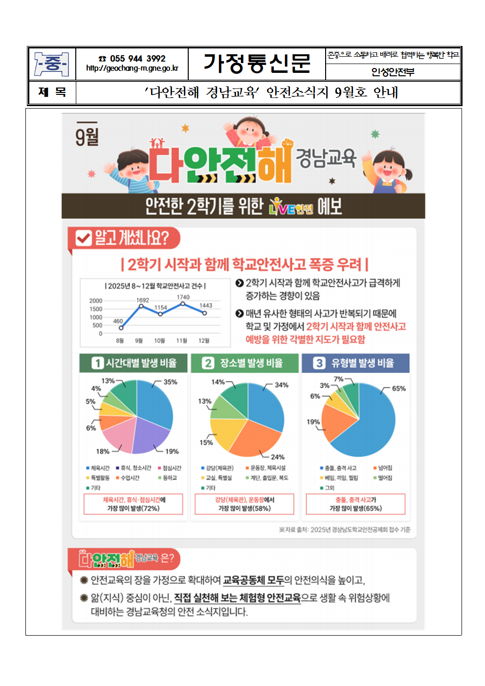 '다안전해 경남교육' 안전소식지 9월호 안내 가정통신문001.png